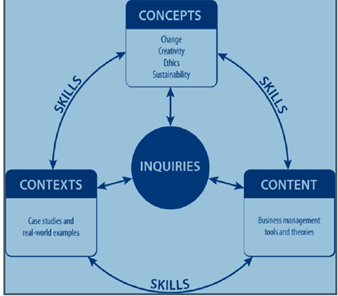 Business Management New Syllabus First Assessment In 2024   BM 2024 1 